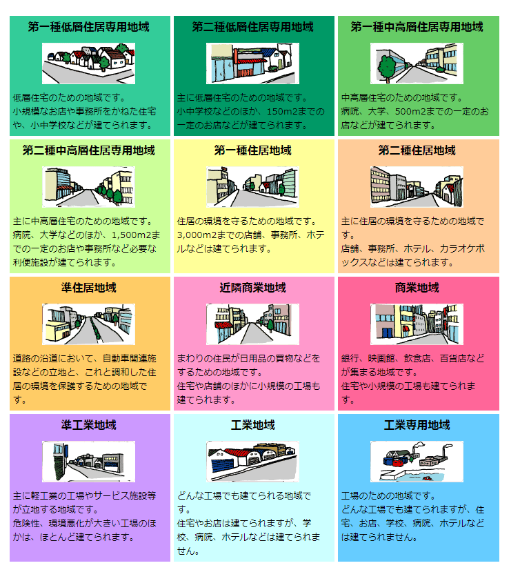 土地の探し方のコツは５つ ブログから学ぶ方法やポイントは 一条工務店とイツキのブログ