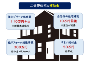 21年 二世帯住宅の補助金は４つ 国土交通省が教えない真実とは 一条工務店とイツキのブログ