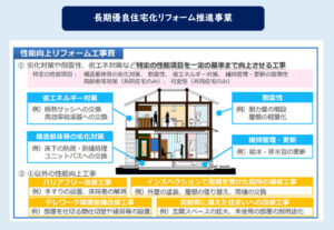 21年 二世帯住宅の補助金は４つ 国土交通省が教えない真実とは 一条工務店とイツキのブログ