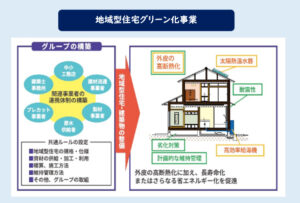 21年 二世帯住宅の補助金は４つ 国土交通省が教えない真実とは 一条工務店とイツキのブログ