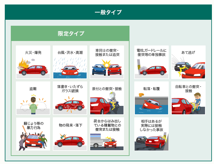 三井ダイレクト損保の評判 口コミは嘘 自動車保険の問題点は 一条工務店とイツキのブログ