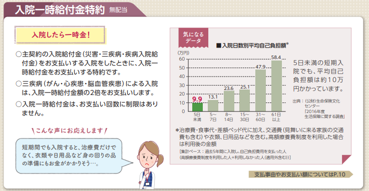 ソニー生命 医療保険の評判 口コミは最悪 手術給付金の真実を暴く 一条工務店とイツキのブログ