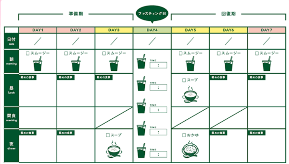 GB - 【kopta様専用】グリーンブラザーズ ファスティング ワンデイ