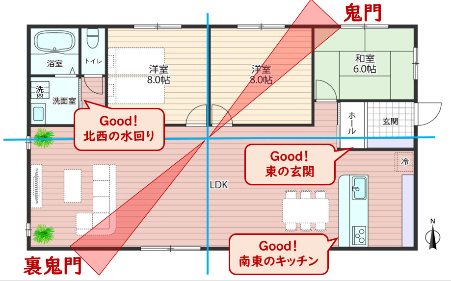 【家相で完璧な間取りはコレ！】やっては（住んでは）いけない風水とは？ 一条工務店とイツキのブログ